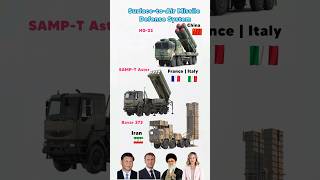 Top Air Defense Systems | HQ-22 vs SAMP/T vs Bavar-373 ! China vs Europe vs Iran #shorts #missile