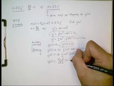 Shaft Deflection Part 2
