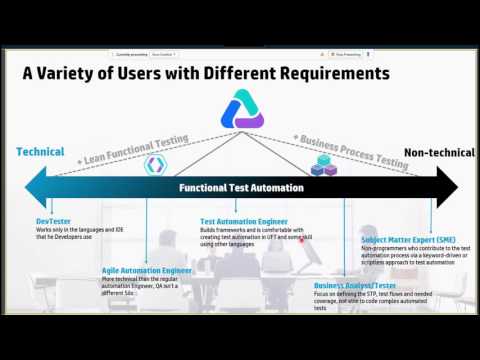9 23 2015 LeanFT with Jeff Fillegar