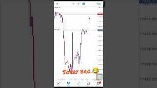 Get the #bestindicator // #mt4indicator  #mt5indicator #binaryoptionsrobot