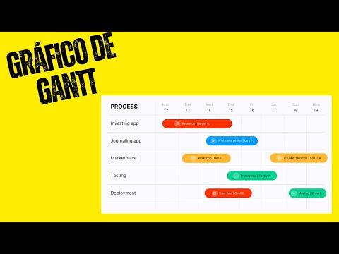 Gráfico de Gantt em Gestão de Projetos