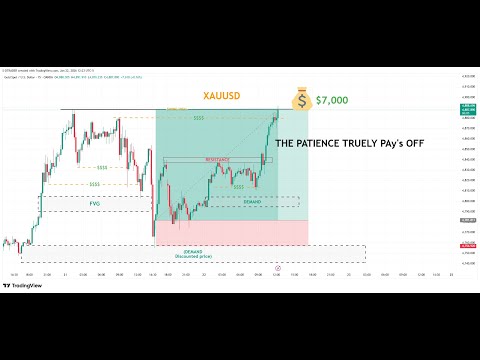 🟡GOLD | Live Trading TODAY 26/01/2026 Live Trading| SUPPLY & DEMAND| SMC STRATEGY