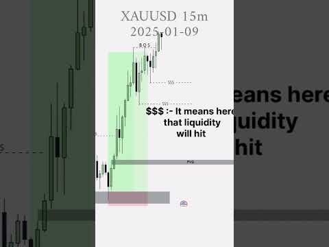 Crypto and Forex trading start for beginners (SMC , ICT) #trading #crypto #forex #song #viralvideo