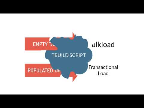 Teradata TPT