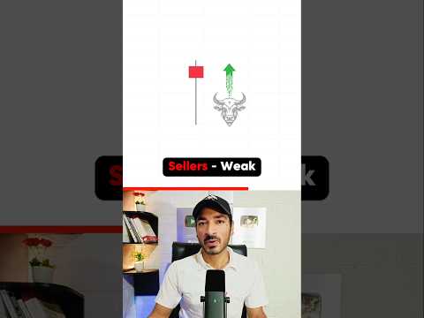 Ignoring Wicks = Blind Trading ☠️