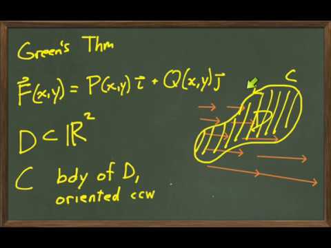 Green’s Theorem “Sideways”