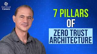 Zero Trust Architecture Explained: The 7 Pillars You Must Know