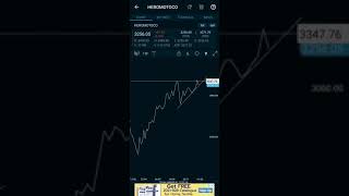 HEROMOTOCO weekly update as in 1st week of Feb21  #A1Gurukulam #TechnicalView #Charts #gains