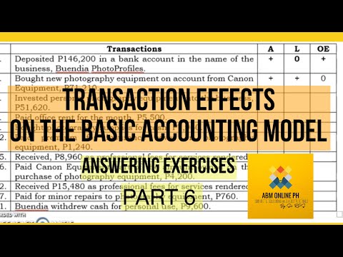 DISCUSSION: TRANSACTION EFFECTS ON THE BASIC ACCOUNTING MODEL (ANSWERING EXERCISES)