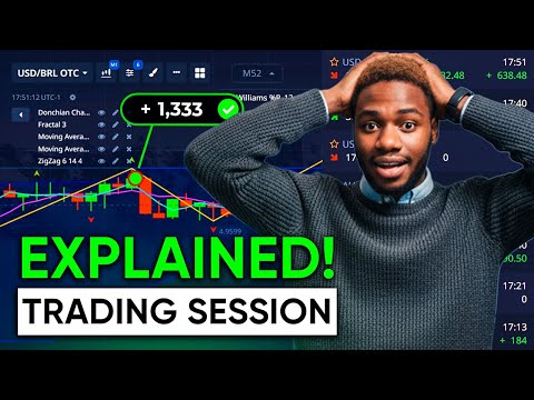 Stop Losing Money on Pocket Option! How I Win Every Trade using ZigZag Strategy