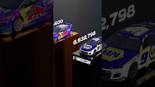 Most Watched Motorsport Series 📈
