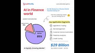 AI in Finance: Unlocking Unexplored Opportunities! 🚀