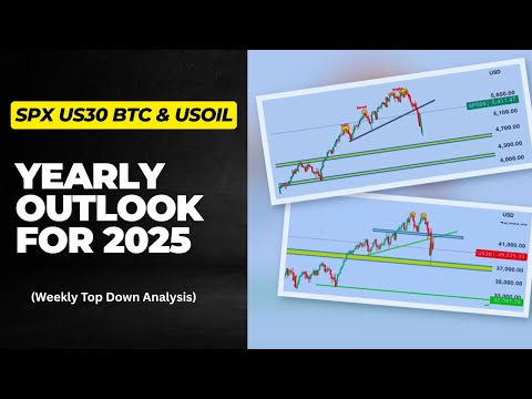 TOP DOWN ANALYSIS FORECAST ON USOIL | SP500 | US30 | BITCOIN
