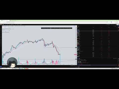 Going Over My Weekly Trading Plan 2/23