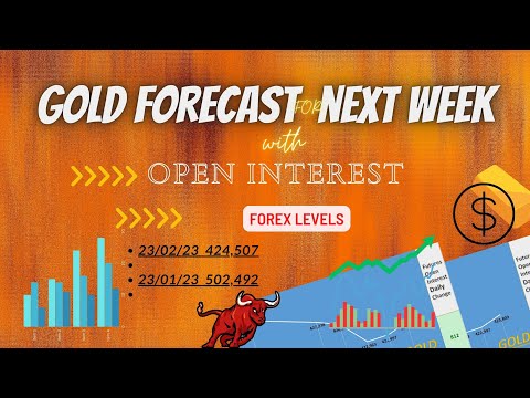 Gold price forecast next week 3 March | Analysis of gold price in future #forex #strategy #xauusd