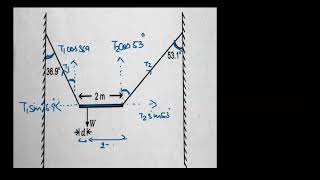 A non-uniform bar of weight W is suspended at rest| NCERT COMPLETE SOLUTION ROTATIONAL MOTION|