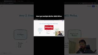 HOW I GOT MULTIPLE 60LPA SDE2 OFFERS #interviewexperience #sde #softwareengineering #coding