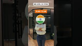 FRM Salary Comparison: India vs USA (2026 Edition) #frmcareer #frmindia #frmusa #frmsalary