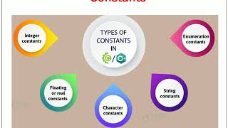 TOKENS, CONSTANTS & DATATYPES IN C PROGRAMMING