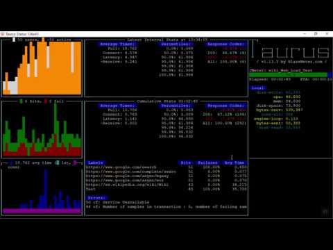 Configure Taurus and Run YAML Test Scripts