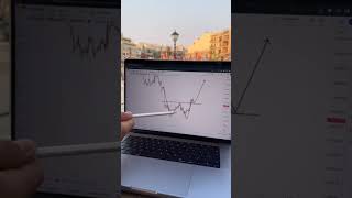 Want to become a profitable trader? #trading #tradingpatterns #stockmarket #howtotradechartpatterns