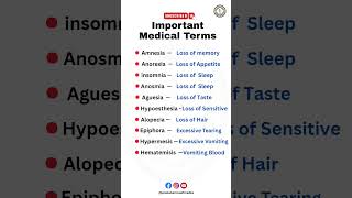 #medical important Words Abbreviations