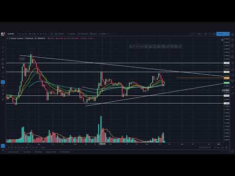 XLM Breakdown