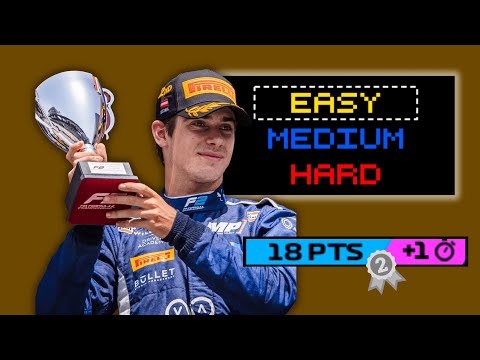 FRANCO COLAPINTO sigue ON FIRE! Resumen GP Austria #formula2