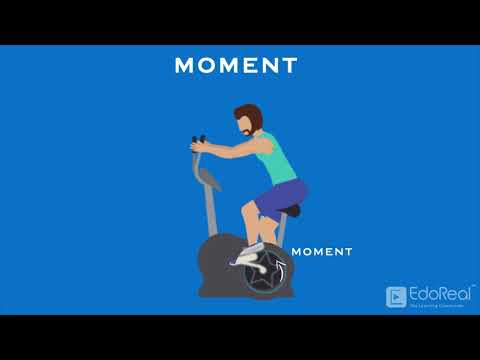Moment of Forces