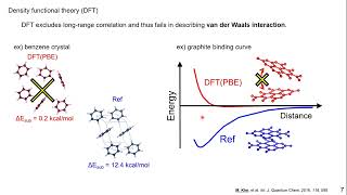 Efficient and accurate van der Waals correction for density functional approaches in material...
