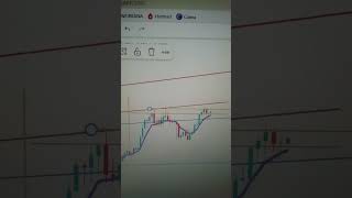 Bitcoin segurou! rumo aos $109.700? #criptomoedas