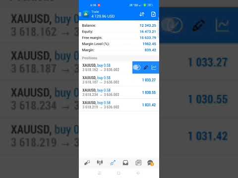 #forexraja #currencytrading#bestgoldforexsignals #forextrading #forex #stockmarket #trading #gold