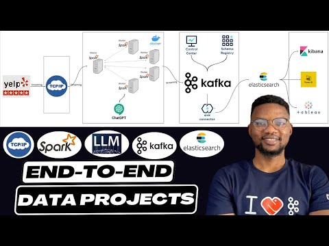 Realtime Socket Streaming with Apache Spark | End to End Data Engineering Project