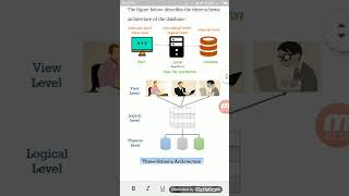 Meaning of DBMS, Data model, Data Constraints, schema