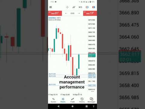 #forextrading #forexraja #trading #currencytrading #forex