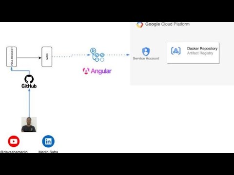 Publier facilement vos images Docker Angular sur le Registre des artefacts GCP avec GitHub Actions