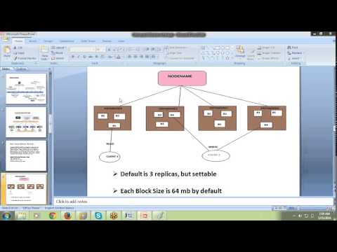 HADOOP ONLINE TRAINING BY SEASOFT IT SOLUTIONS