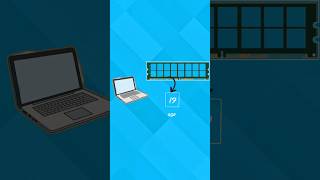 📌 Variable in C | Easy Explanation in Hindi#CProgramming #VariablesInC #ProgrammingShorts#trending