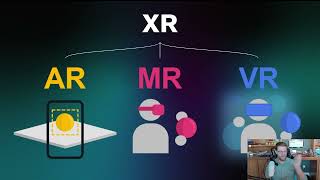 The Complete Beginner's Guide to VR/AR (Virtual & Augmented Reality) - Terms, Tech, & Starting Dev