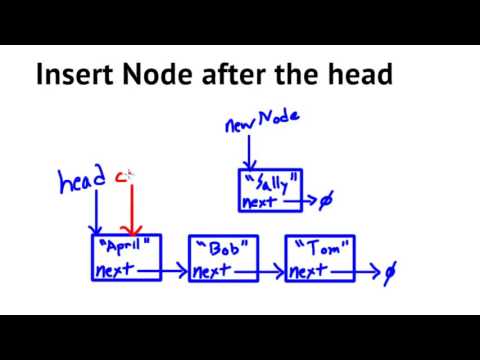 Data Structures Using C++_ Inserting a Node into a Linked List (Sorted Linked List)5