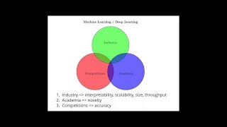 Deep Learning Challenges from a Kaggle Competition