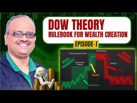 Dow Theory - Why is Price Supreme? Bhaav is God!!