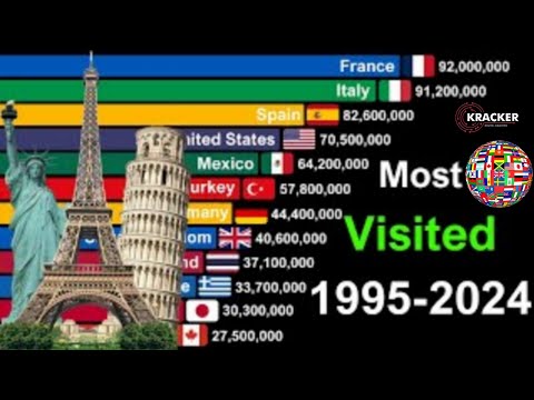 Top Most Visited Countries in the World | 1995 to 2024 | World Tourism Rankings | Digital Kracker
