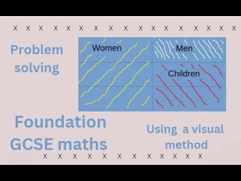 Problem solving. GCSE foundation maths. Tips to make progress with problem solving questions.