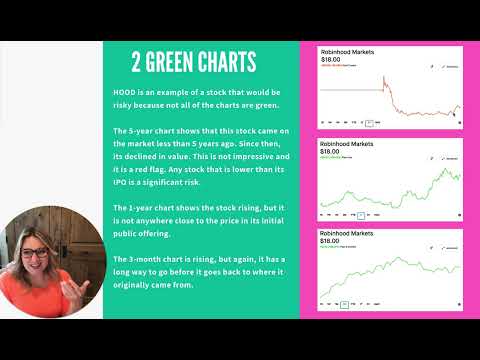 Financial Freedom Through Investing - Video 5 - Examples of Good & Bad Charts