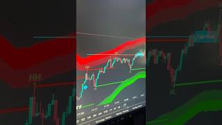 Signal Goat 🐐 #CryptoIndicator  #HowToTradeCrypto  #TradingSignals  #TechnicalAnalysis