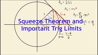 Squeeze Theorem EXPLAINED and PROVEN | Calculus 1