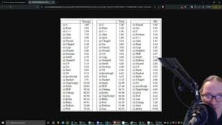 Programming languages ranked by energy efficiency