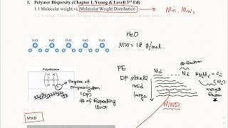 1.1 Molecular weight vs. Molecular Weight Distribution