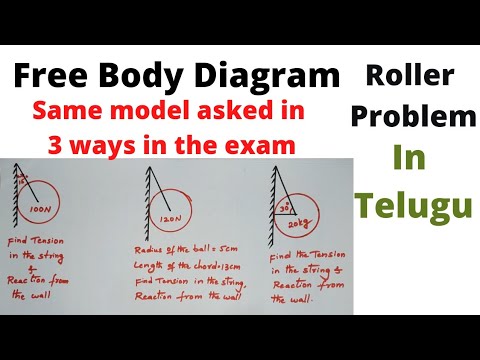 Free Body Diagram - Roller problem 1